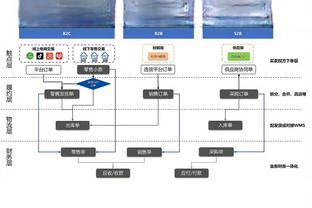 津媒：中韩实力差距进一步拉开，国足输球概率大不如放手一搏